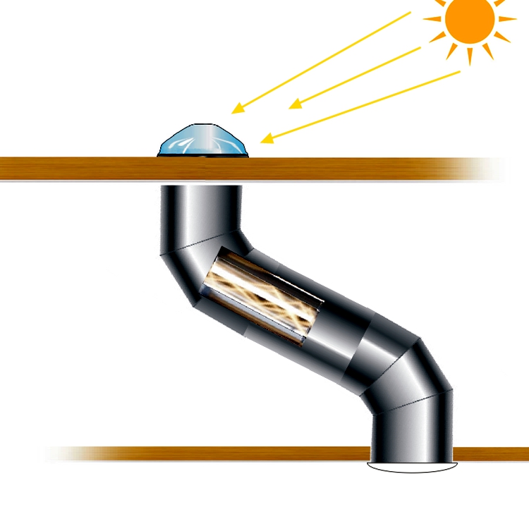 light Skylight Sun Tunnel in green building have what effect