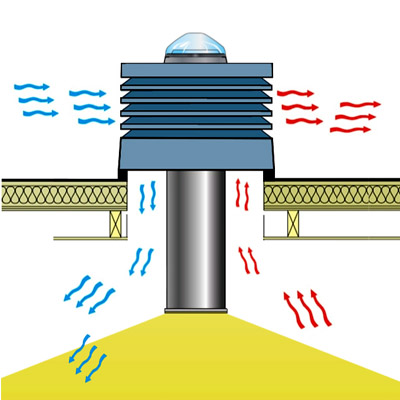 Natural Light Ventilation